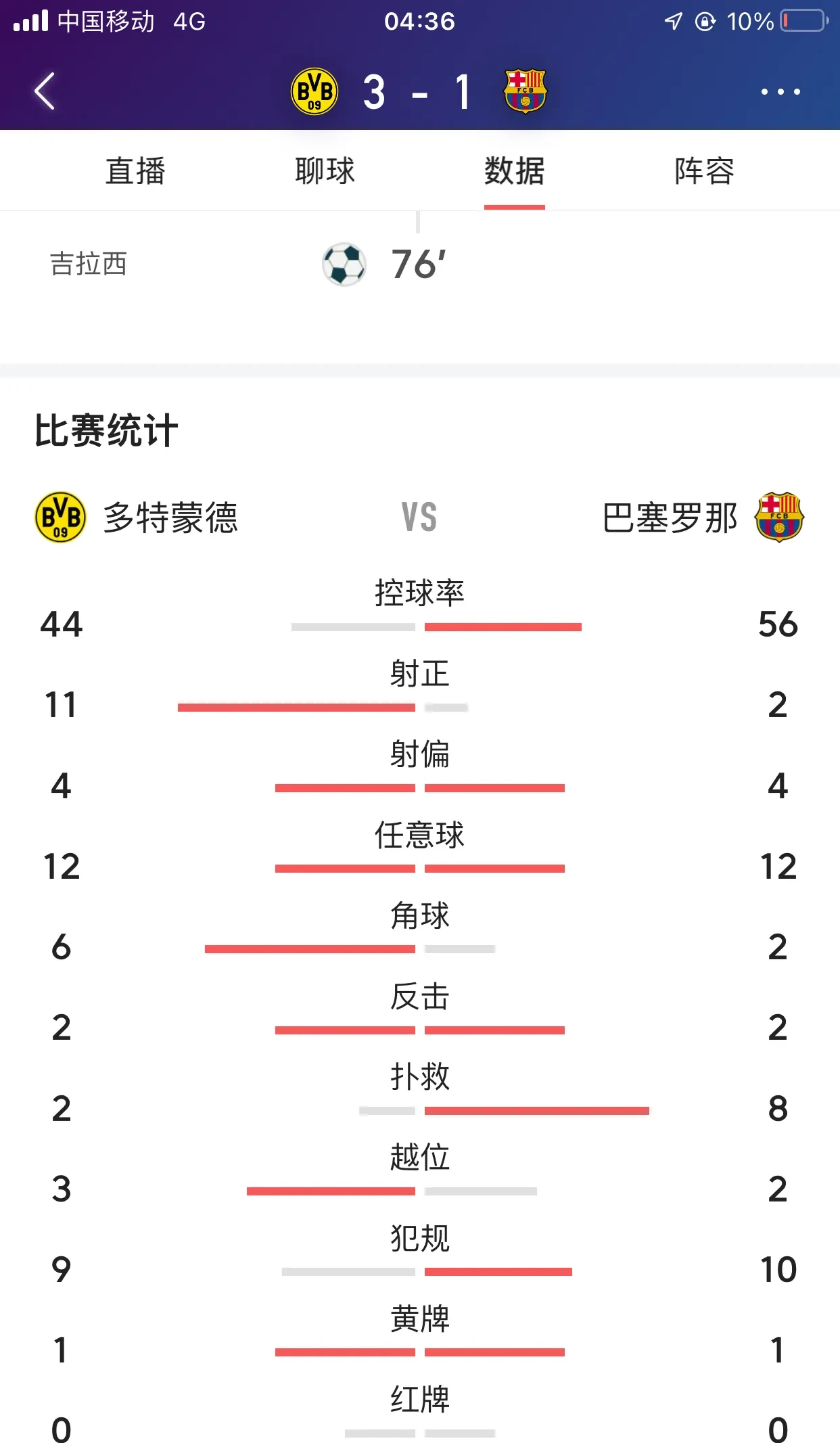 包含巴拉多利德主场大捷，升至积分榜前列的词条