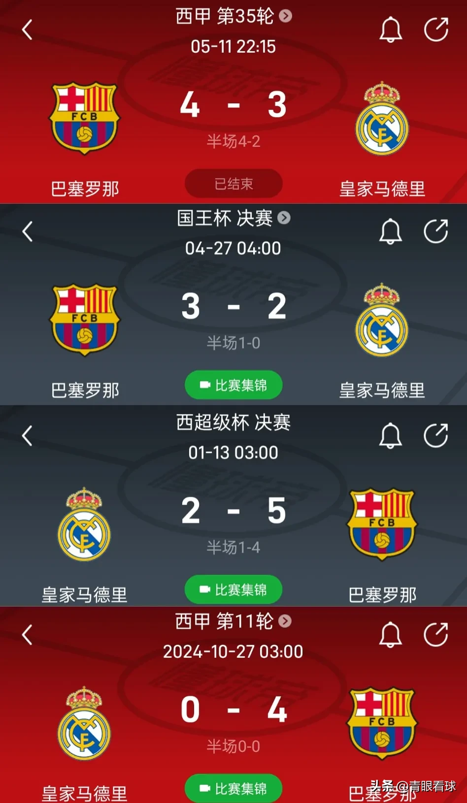 关于巴萨球员发挥出色，以胜利庆祝领头羊位置的信息
